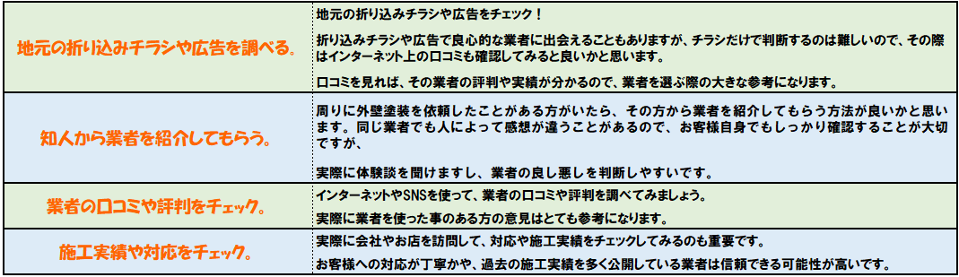 外壁塗装　コラム　防水工事　大規模修繕