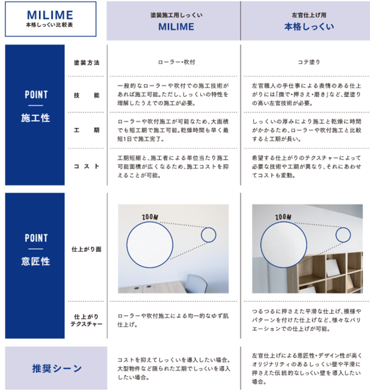 室内 カビ 対策 湿気 結露 匂い 臭い